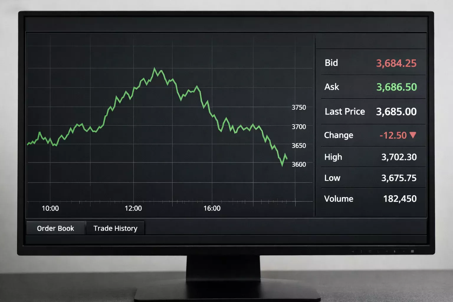 Financial trading screen showing market prices and graphs, representing exchange-style betting markets